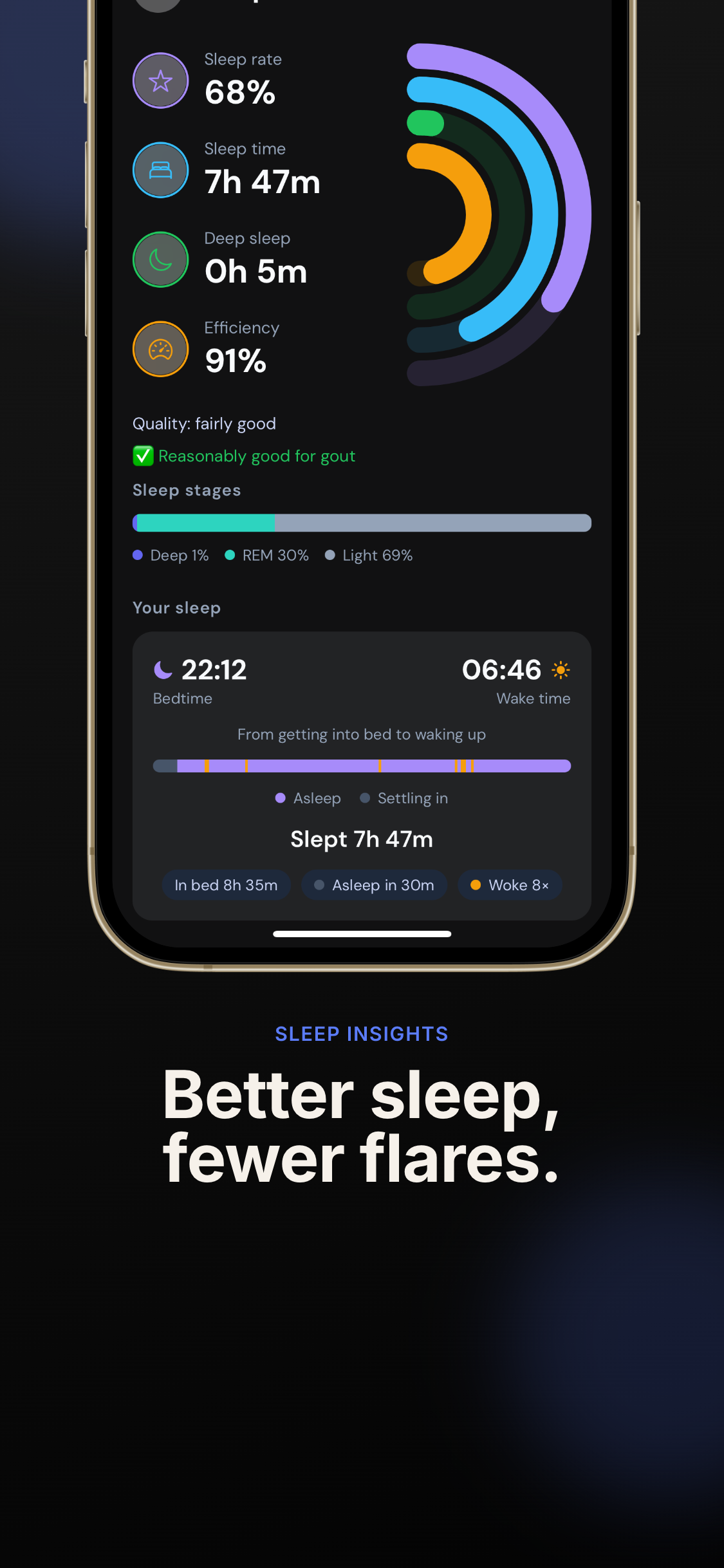PurinCare sleep insights showing sleep rate, time, deep sleep and efficiency